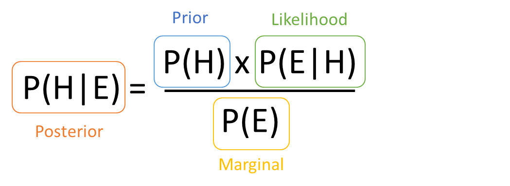 bayes-rule.png